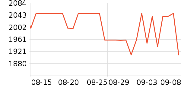 ϣ��Ӳ����ʷ�۸�