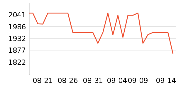 ϣ��Ӳ����ʷ�۸�