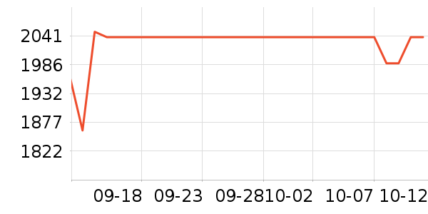 ϣ��Ӳ����ʷ�۸�