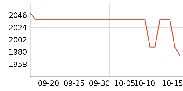 ϣ��Ӳ����ʷ�۸�