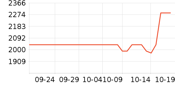 ϣ��Ӳ����ʷ�۸�