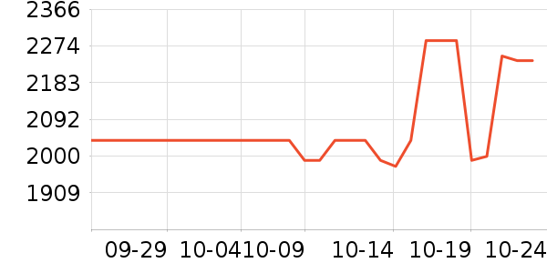 ϣ��Ӳ����ʷ�۸�