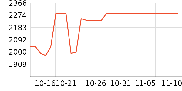 ϣ��Ӳ����ʷ�۸�