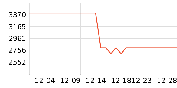 �ŵϵ綯���г���ʷ�۸�