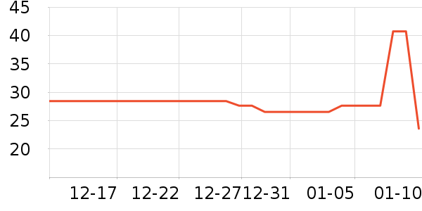 ����������ʷ�۸�