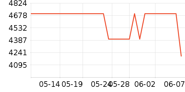 OPPO�ֻ���ʷ�۸�