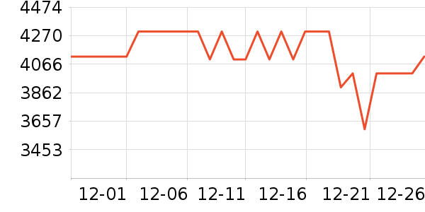 OPPO�ֻ���ʷ�۸�