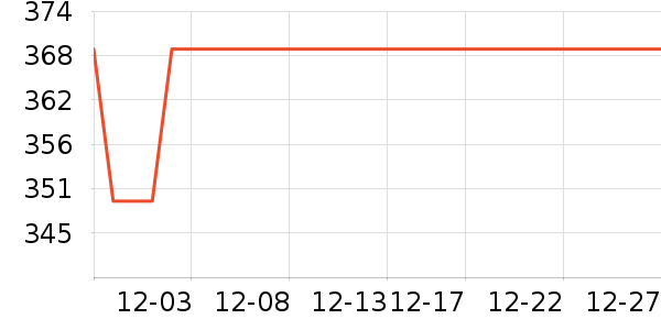 �ɵ�������ʷ�۸�