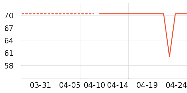 SecretWorld����/������ʷ�۸�