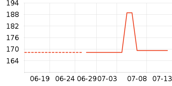 ��ɭ̫������ʷ�۸�