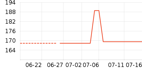 ��ɭ̫������ʷ�۸�