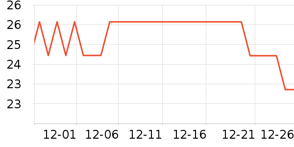 ���������̲�Ʒ��ʷ�۸�