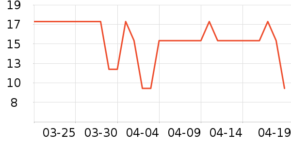 �߹�԰ϴ��������ʷ�۸�