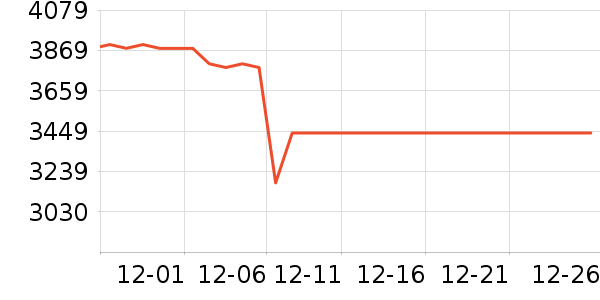 WIKO�ʼǱ�������ʷ�۸�