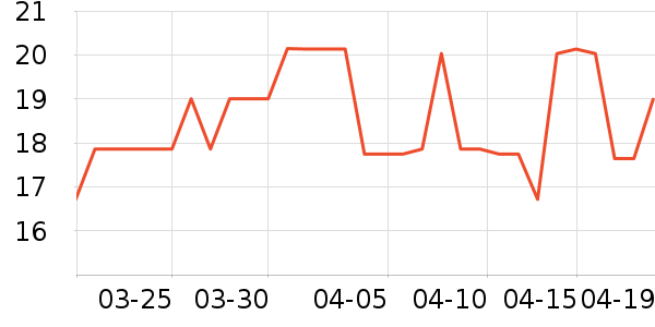 ά���ֽ��ʷ�۸�