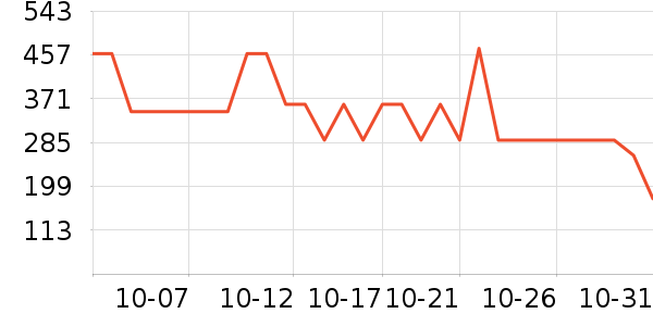 ������ʿ����Ь��ʷ�۸�