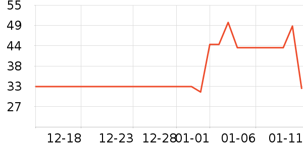 �¼��ﱣů������ʷ�۸�