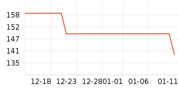 Ůʽ��������ʷ�۸�