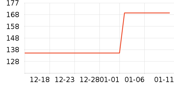 �ж�����ȹ����ʷ�۸�