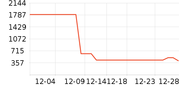 ���ϴ�˹�˶�Ь��ʷ�۸�