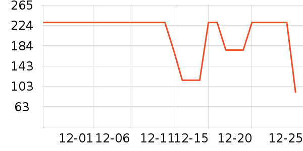 ����˯��/�Ҿӷ���װ��ʷ�۸�