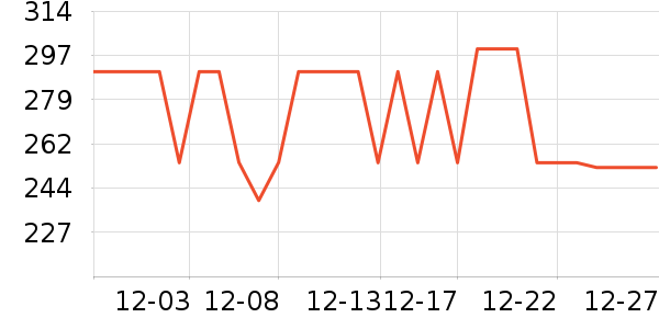 ɼɼ��֯��ʷ�۸�