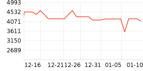 TCL������ʷ�۸�