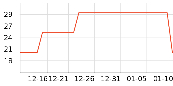 ��������ʷ�۸�