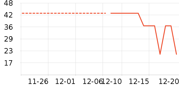 ������˹�����/��Ʒ��ʷ�۸�