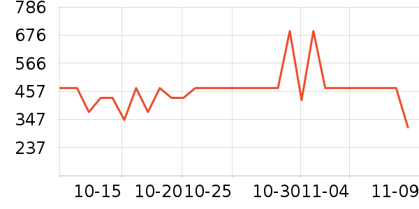 TILIVING�����ʷ�۸�