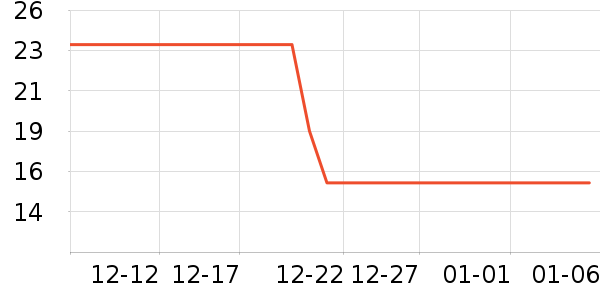 ���˳���Ҿ���Ʒ��ʷ�۸�