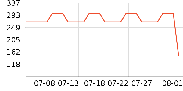 ���ϴ�˹�˶�����/��ͷ����ʷ�۸�