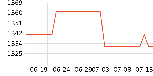 Anbernic������Ϸ�豸��ʷ�۸�