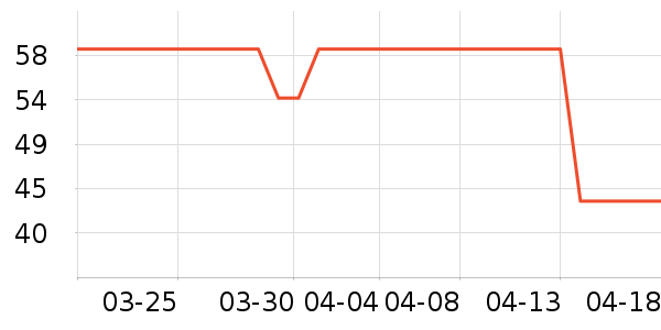 ��ҩ����Ӥ�׶�ά����/��������ʷ�۸�