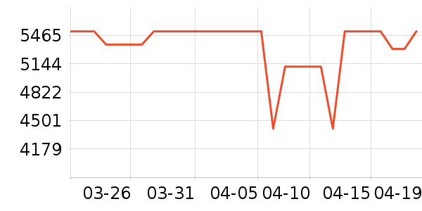 ȫ��ɳ����ʷ�۸�