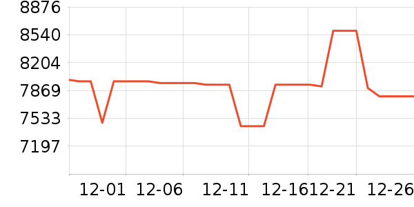 ����ʼǱ�������ʷ�۸�