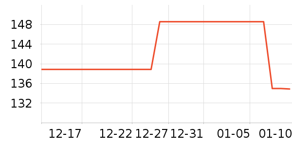 ��ά˹�п���ʷ�۸�