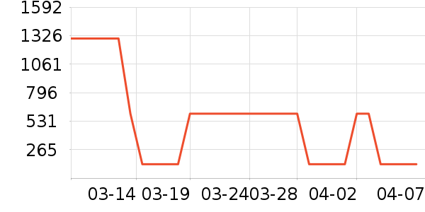 GXG�п���ʷ�۸�