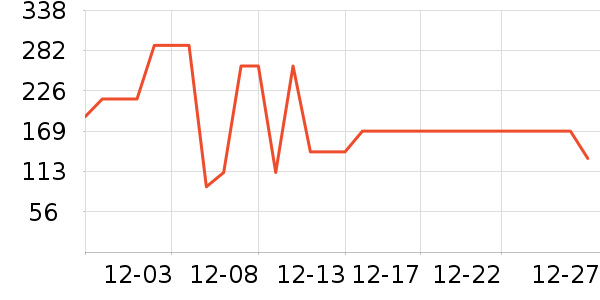 ��֮��˯��/�Ҿӷ���װ��ʷ�۸�