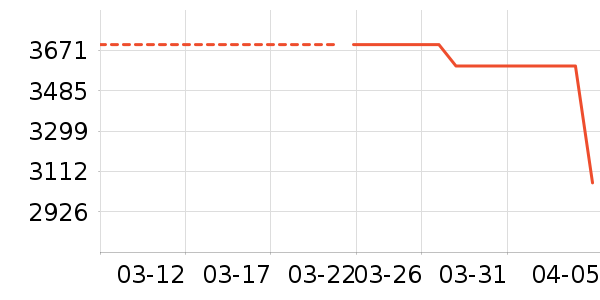 ���ϴ�����ʾ����ʷ�۸�