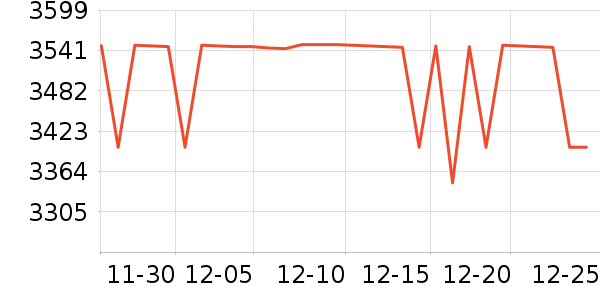 ���ϴ�����ʾ����ʷ�۸�