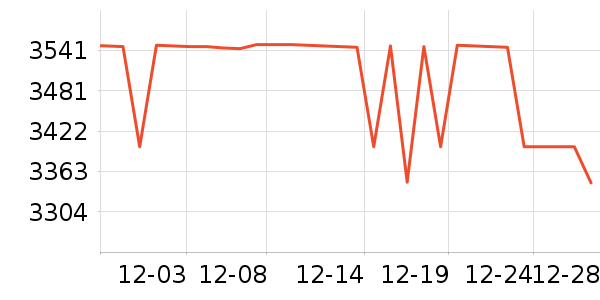 ���ϴ�����ʾ����ʷ�۸�