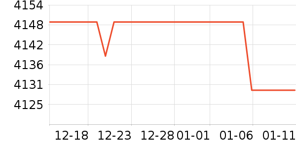 ��˶������ʷ�۸�