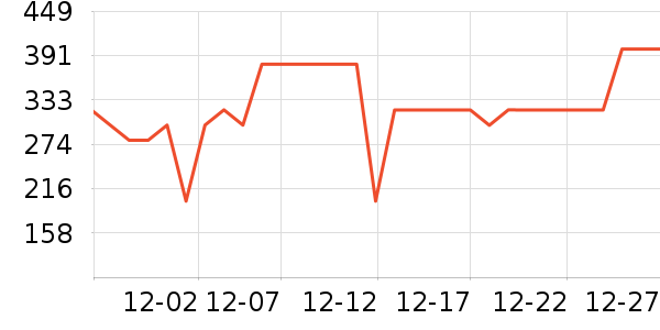 DEARREDAMANCY��Ʒ���� ��ʷ�۸�