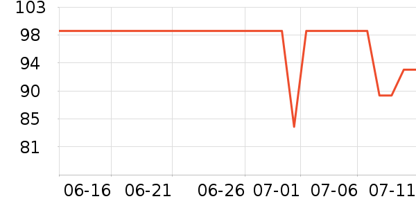 iQOO����������ʷ�۸�