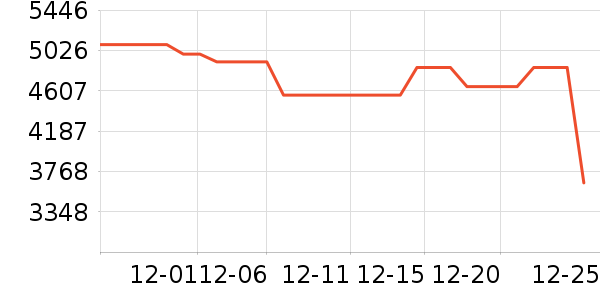 �������̻���ʷ�۸�