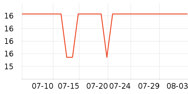 ��ά�Ž�������ʷ�۸�