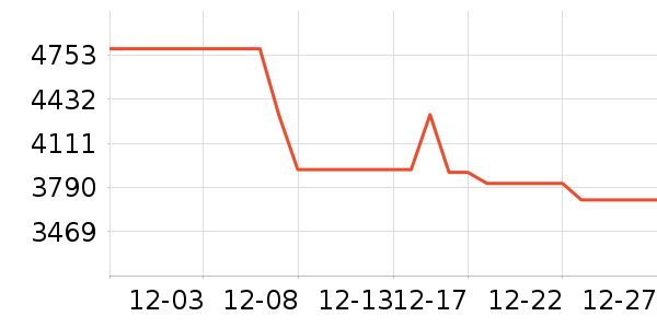 ������ˮ����ʷ�۸�