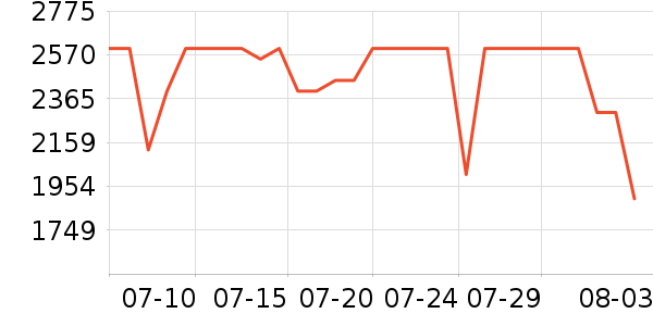 vivo�ֻ���ʷ�۸�