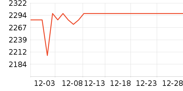 ѧ��˼��У�����/ѧϰ����ʷ�۸�